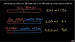 Simple dilutions explained [upl. by Edythe]