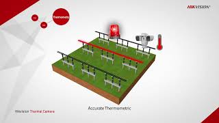 Hikvision Thermal Camera [upl. by Idur]
