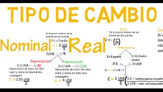 Tipo de cambio real y nominal  Cap 15  Macroeconomía [upl. by Meneau]