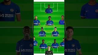 Chelsea 202425 line up chelsea lineup [upl. by Marchak]