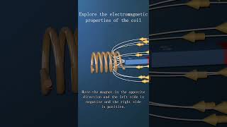 Explore the electromagnetic properties of energized coils electromagnetic propertyEnergized coil [upl. by Arnelle]