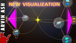 All Fundamental Forces and Particles Visually Explained [upl. by Zurkow]