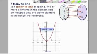 Functions  Definitions L4 Core 3 Edexcel ALevel [upl. by Cristiona]