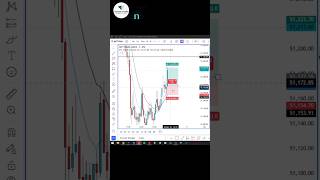 04112024  Trade 1  BankNifty  Target Hit support resistance livetrading live trading [upl. by Bekaj]