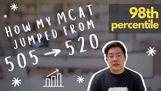 MCAT Study Tips  How I jumped from a 505 to 520 [upl. by Nosreme]