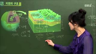 EBS 과학탐구 지구과학  지권에 나오는 지각과 지구 내부 구조의 특징을 알려주세요 [upl. by Yruam]