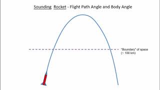 Suborbital Trajectory Basics [upl. by Etnuahc374]