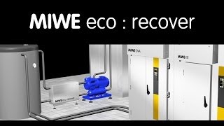 MIWE eco  recover NL [upl. by Glenn]