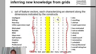 03 5 knowledge acquisition repertory grid [upl. by Arissa]