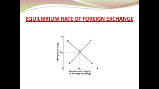 CLASS XIIECONOMICS DETERMINATION OF FOREIGN EXCHANGE RATE IN A FREE MARKET [upl. by Nlyak]