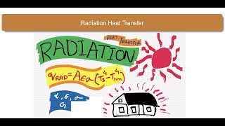 Radiation heat transfer Blackbody Emissivity Absorptivity StefanBoltzmann Law Irradiation [upl. by Sheridan]