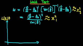 Wald Test  introduction [upl. by Apollo721]