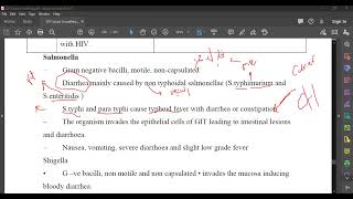 L131 MICRO Salmonella amp Shigella [upl. by Sausa]