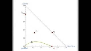 Residue Curve Map Presenting Four Distillation Regions [upl. by Fredenburg]