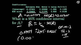 Simple Linear Regression Inference on the Slope An Example Old fast version [upl. by Senoj]