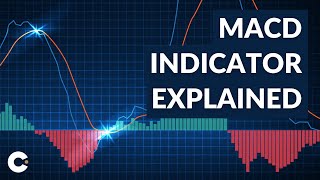 What is the MACD Trading Indicator Creating a MACD Trading Strategy [upl. by Britney]