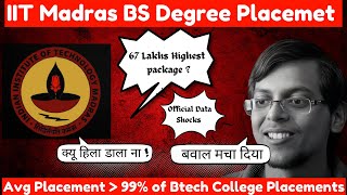 IIT Madras BS Degree Official Placement Out  BS Degree Beats 99 College [upl. by Arik]