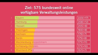 Digimeter Update Juni 2023 mit Dr KlausHeiner Röhl [upl. by Norrehs225]