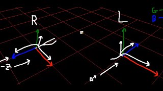 Right Handed vs Left Handed Coordinate System [upl. by Gass567]