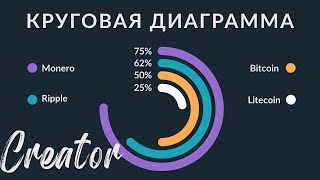 Дизайн СТИЛЬНЫХ Слайдов Для Презентаций в PowerPoint – Круговая Диаграмма [upl. by Renfred661]