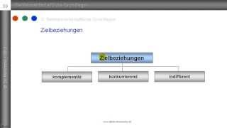 Zielbeziehungen  komplementäre konkurrierende indifferente Ziele  Erläuterung Beispiele [upl. by Adnolahs482]