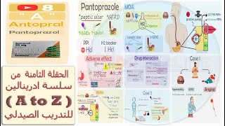 شرح مفصل لدواء antopral و الماده الفعالة Pantoprazole لعلاج القرحه و ارتجاع المريئ [upl. by Sibylla]