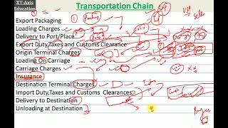 INCOTERMS 2021 [upl. by Dobson874]