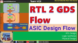 RTL to GDSII flow  Basic terminology used in the ASIC flow  Various EDA tools [upl. by Vitale]