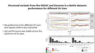 Virtual Lab  Genotyping SV in pangenome graphs using the vg toolkit [upl. by Ydolem]