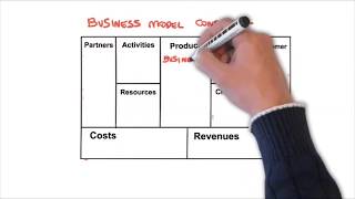 The business model of the Business Model Consulting [upl. by Piggy]