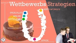 Wettbewerbsstrategien einfach erklärt mit Beispiel und U Kurve nach Porter [upl. by Aitnic827]