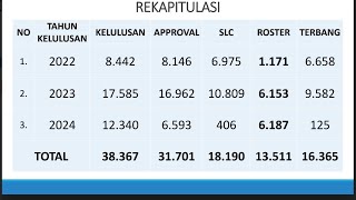 TAHUN DEPAN UJIAN LAGI ATAU STOP DULU [upl. by Annagroeg]