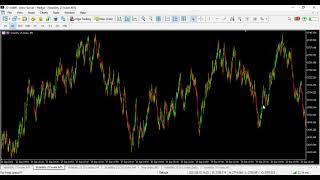 Volatility Index How to trade synthetic indices with no drawdown using lines of sensitivity [upl. by Wickham]