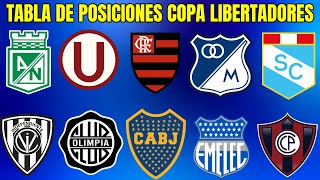 🔴 TABLA DE POSICIONES COPA LIBERTADORES 2023  TABLA DE POSICIONES COPA SUDAMERICANA 2023 [upl. by Scotty]