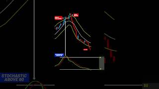 My Profitable 5 minutes Scalping Trading Strategy [upl. by Luapnaej]