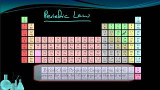 Chemistry 31 Introduction to the Periodic Table [upl. by Yrtua]