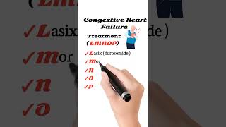 Treatment of Congestive Heart Failure [upl. by Kellina]