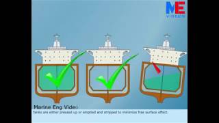 Procedure For Conducting Inclining Test [upl. by Ettevey]