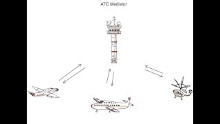 Design Pattern  Tập 3 Mediator  Memento  Học Lập Trình [upl. by Fugate]