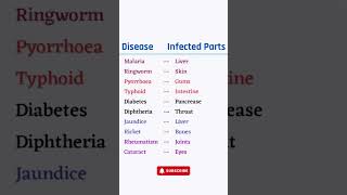 Top Diseases and Their Affected Body Parts Explained 🩺 HealthFacts [upl. by Robson]