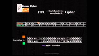 Caesar Cipher [upl. by Ahs]