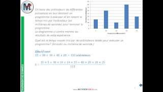 Exercice Moyenne pondérée avec diagramme [upl. by Ardnoel]