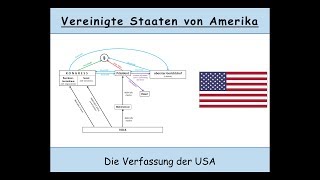 Die Verfassung der USA erklärt Kongress  Senat  checks and balances [upl. by Uahsoj]