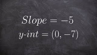 Graphing a linear equation in slope intercept form [upl. by Eram]