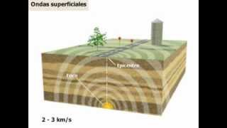 Las Ondas Sísmicas o temblores de la Tierra [upl. by Nolaf]