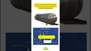 UTube Heat Exchanger Maintenance Procedure Step by Step  Shell and Tube Heat Exchanger 🛠️ shorts [upl. by Adian]