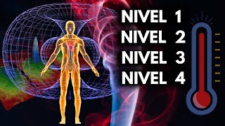 ¿Cuál es tu NIVEL de CONSCIENCIA y Energía Espiritual  TEST Niveles de Autoconsciencia Explicados [upl. by Redliw]