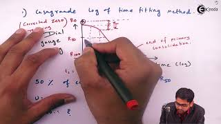 Determination of Consolidation of Soil  Consolidation of Soils  Soil Mechanics [upl. by Ariaic]