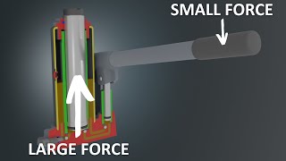 How a hydraulic jack works [upl. by Akenor]