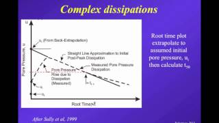 Webinar 11 CPTu Dissipation Tests Theory and practice by Dr PK Robertson Nov 15 2013 [upl. by Iveel]